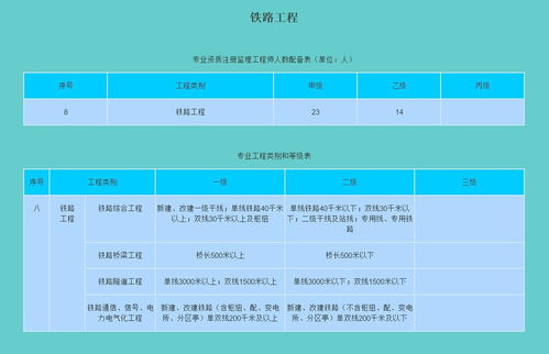 巴塘县设计资质公路行业资质代办 现成公司