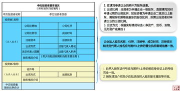 外资企业经营电信业务需要准备材料