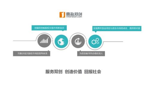 去年全国日均新登记企业1.66万户,壹盐双创更好服务中国青年创新创业