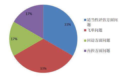 2018年度金融产品违规案例大数据分析