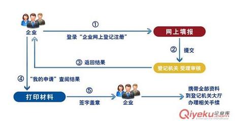武汉智多金诺企业咨询管理官方-武汉 长沙 代理记帐 实操培训、企业事务代理、代理记帐、实操培训、