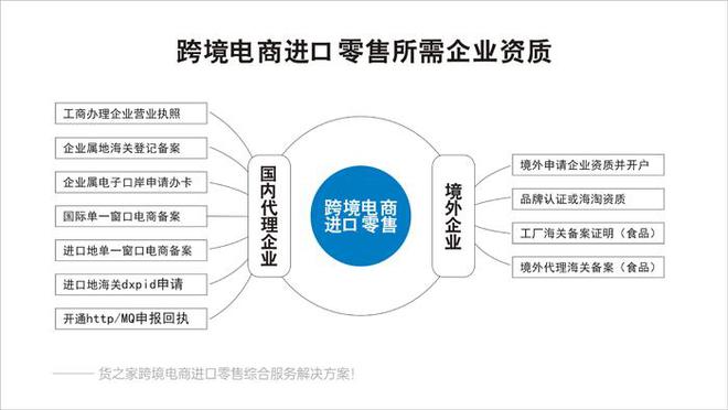 货之家保税仓:跨境保税仓,保税仓对接拼多多跨境电商开店发货服务