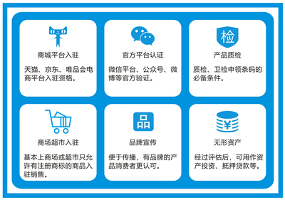 知识产权代理服务机构,专业为企业提代商标注册-专利申请-版权登记
