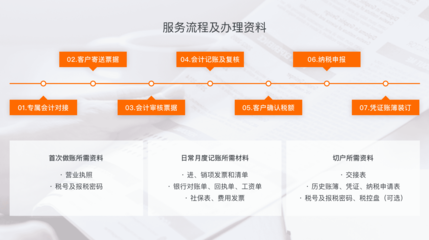 苏州园区会计做账_会计记账