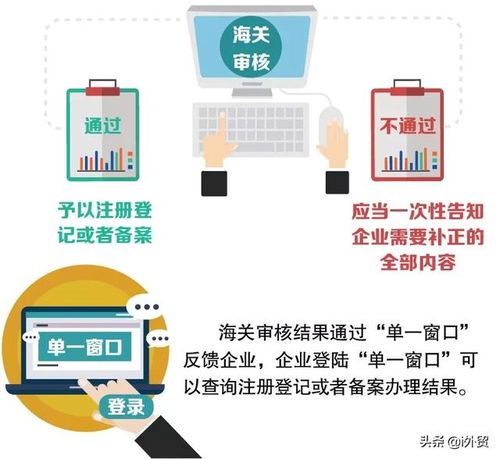 单一窗口关区备案 新企业商检注册登记或者备案业务如何办理呢