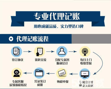 代理记账报税服务内容包括(代理记账报税费用一般多少钱一个月)