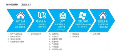 出口货物退运,贸易公司如何处理出口退运