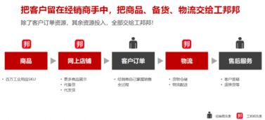 工邦邦 专心服务工业用品经销商
