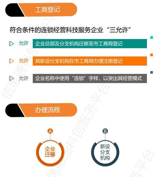 配套文件07 南京市关于连锁经营科技服务企业办理工商登记便利化的实施办法 试行