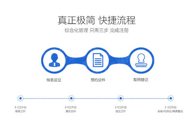 会计与审计专科毕业论文 有关小企业代理记账探讨