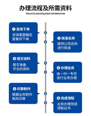 北京注册公司代理 朝阳办执照代理企业