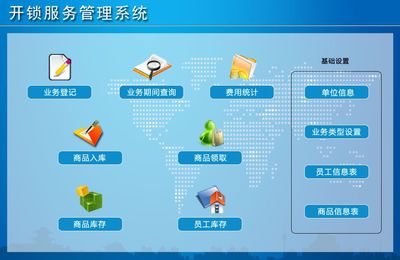 开锁服务管理系统←广告媒体←产品中心←宏达管理软件体验中心--中小型优秀管理软件←宏达系列软件下载,试用,价格,定制开发,代理,软件教程